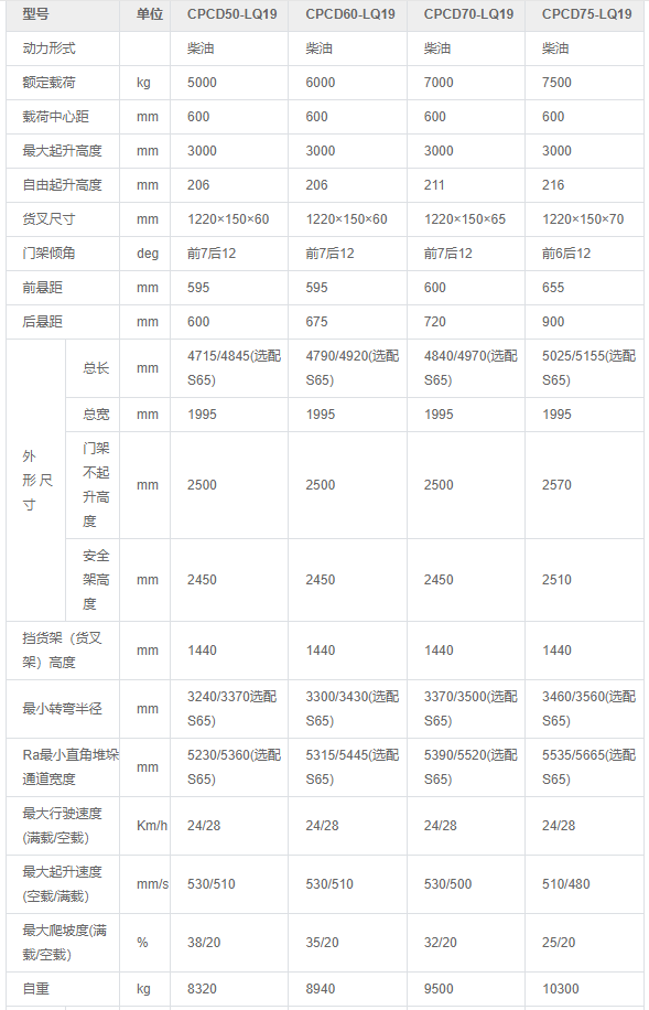 重庆叉车公司