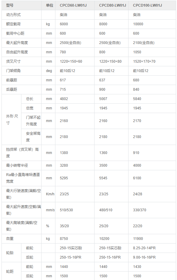 重庆叉车公司